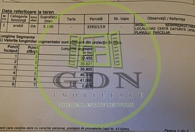 Teren intravilan | 5100 mp | zona Gusterita - 8