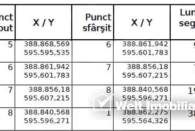 Teren Construcții intravilan de 904 mp, în Chinteni - 6