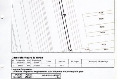 Teren agricol 2.6ha, Tulcea, Valea Nucărilor - 3