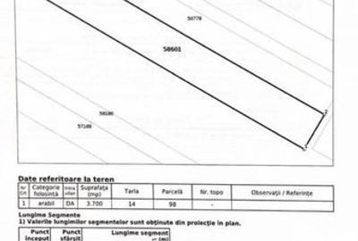 Teren de 3700 mp, în Gruiu - 2