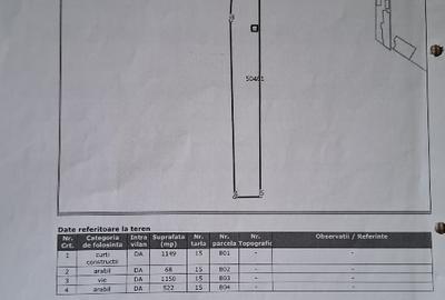 Teren Construcții intravilan de 2889 mp, în Central - 1