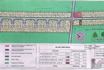 Teren Construcții intravilan de 45602 mp, în Frumușani - 5