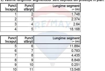 Teren Construcții, Intravilan vanzare, in Bucuresti, Rahova - 4