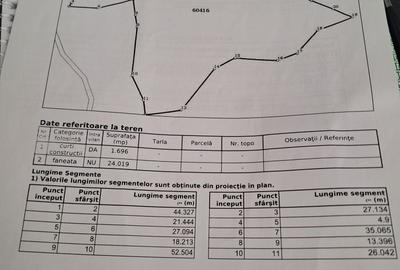Casă cu 3 camere în Luncșoara - 1