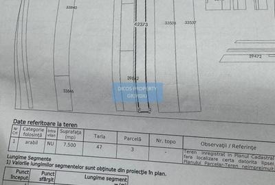 De vânzare teren extravilan 7500mp,  Șos. Alexandriei - 3