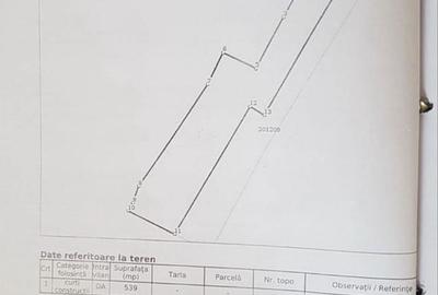 Spațiu comercial, în Central - 1