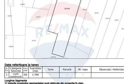 Vanzare Teren 1,800mp Vacaresti-Tinetretului - 1