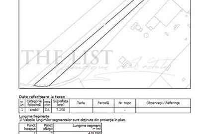 Teren Construcții intravilan de 12250 mp, în Central - 2
