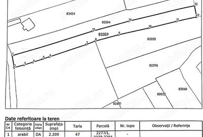 Teren de 4400 mp, în Ceaușești - 5