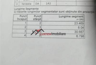 Teren de 1540 mp, în Corușu