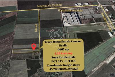 Braila- Teren Intravilan de Vanzare- 6667 mp