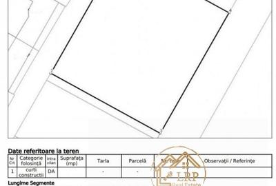 Fundeni-Spital, intravilan 2325mp, utilitati, CU construire Ds+P+4E 2025 - 26