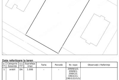 Teren de 1006 mp, în Central - 3