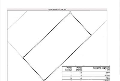 Teren agricol extravilan de 490 mp, în Aeroport - 2