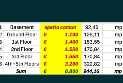 Inchiriere Birouri | Cladire Recent Renovata | 500 m Metrou 1 mai - 16