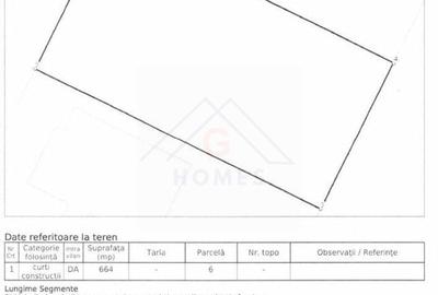 Teren Construcții intravilan de 664 mp, în Urseni - 6