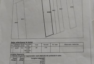 Teren de 122 mp, în Mărăcineni - 3