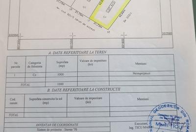 Spațiu comercial, în Cozieni - 1