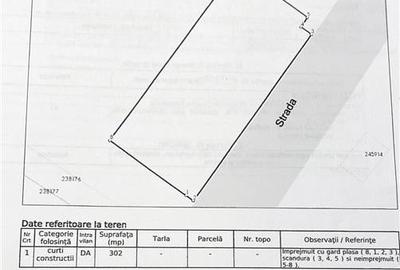 Vanzare teren Militari zona M3 - 2