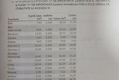 Casă cu 3 camere în Poiana Lacului - 3