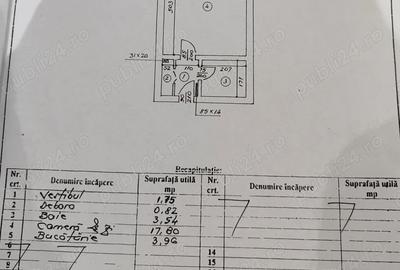 Pantelimon x Iancului, Mega Mall 7 min., metrou Iancului 20 min - 2