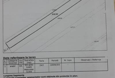 Teren de 9456 mp, în Bănești