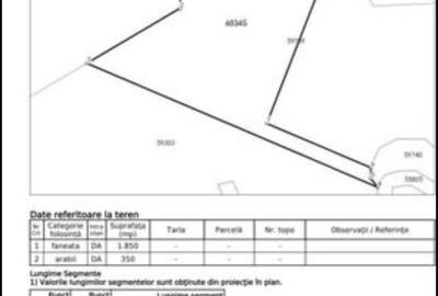 Spațiu comercial, în Central