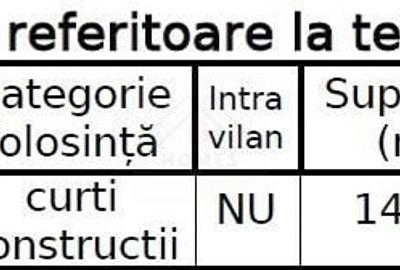 Teren industrial. Pret excelent. COMISON ZERO! - 6
