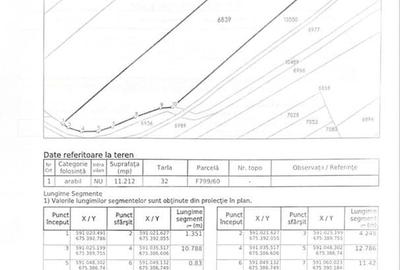 Teren de 20947 mp, în Moara - 1