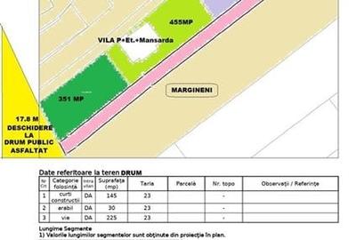 Vila Zona PAMBAC - 3