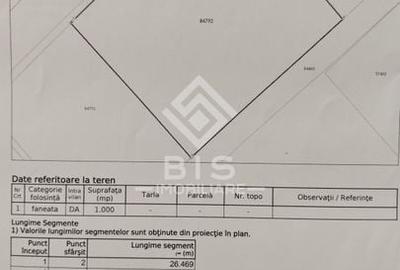 Teren 1000 mp Zona Exclusiva P+2 str. Vulturilor - 14