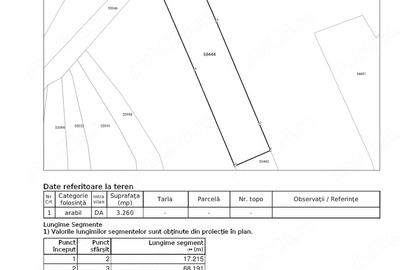 Teren de 3260 mp, în Miersig - 4