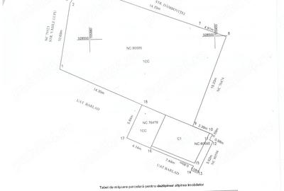 Teren de 425 mp, în Ultracentral