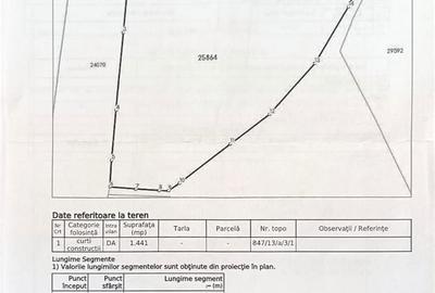 Spațiu comercial, în Central - 4