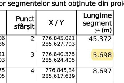 Spațiu comercial, în Topraisar - 4