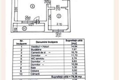 Apartament 4 camere Titulescu