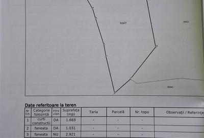 Teren de 5621 mp, în Măguri - 3