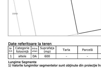 Teren de 600 mp, în Exterior Vest