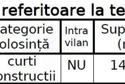 Teren industrial. Pret excelent. COMISON ZERO! - 6