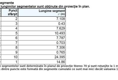 Teren Construcții intravilan de 375 mp, în Inel II - 7