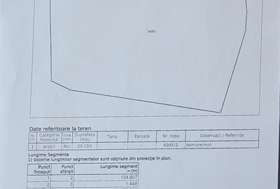 Teren de 20150 mp, în Vâlcele