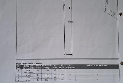 Teren de 2889 mp, în Piatra - 1