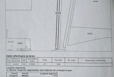Teren de 7300 mp, în Central - 7
