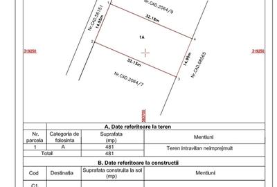 Magurele, Urgent Cargus - 3