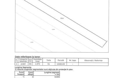 Spațiu comercial, în Central - 1