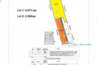 Teren de 2500 mp, în Central - 2