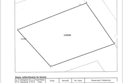 Teren ideal hale /parc logistic-Ocazie