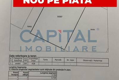 Teren Constructii intravilan IZVOARE