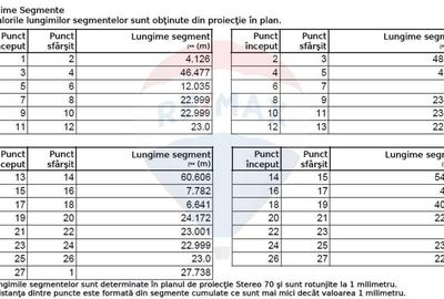 Teren Construcții intravilan de 19720 mp, în Belciugatele - 6