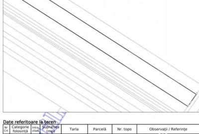 Teren în Sântimbru - 1
